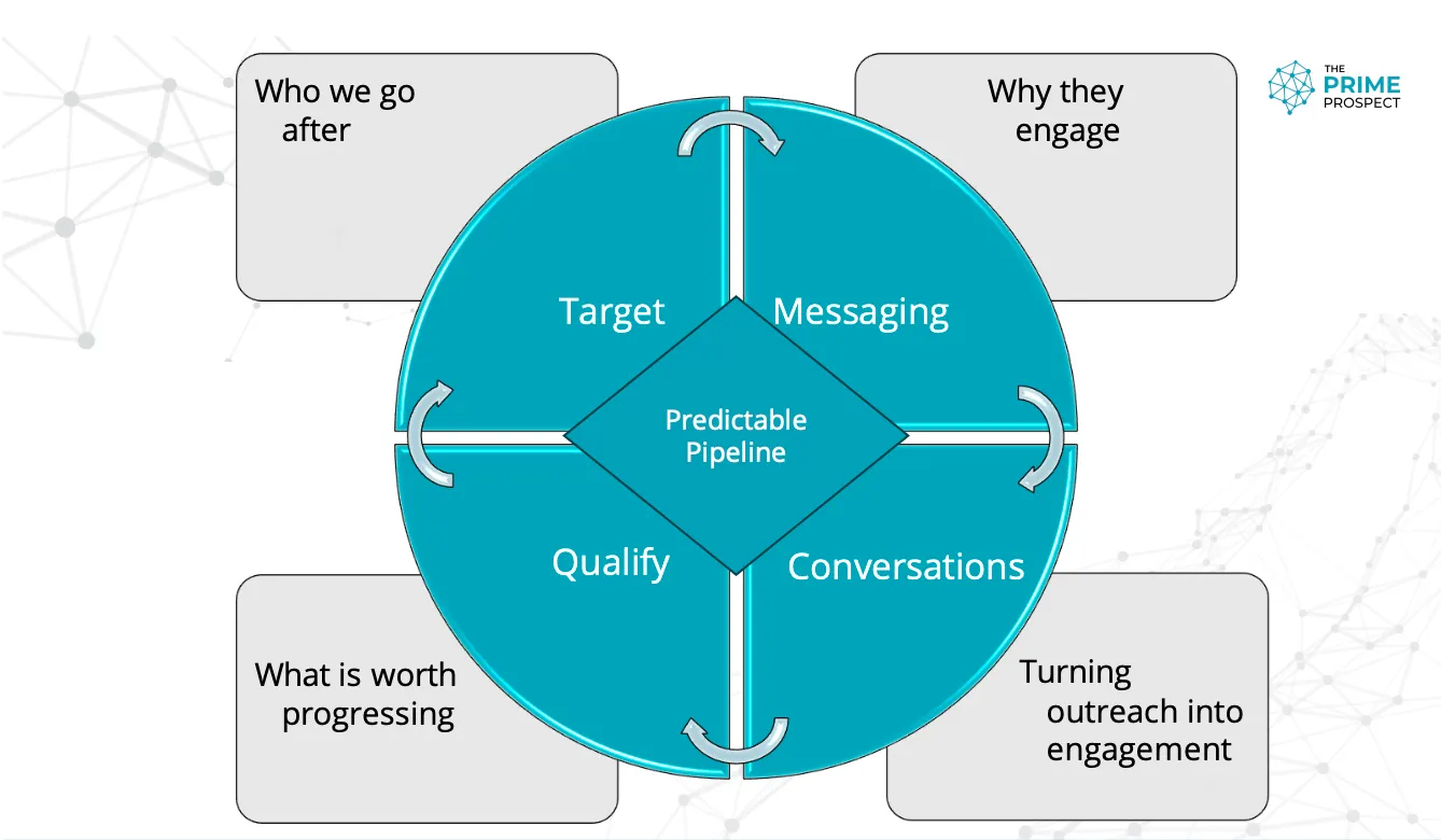TPP Outreach Engine Graphic
